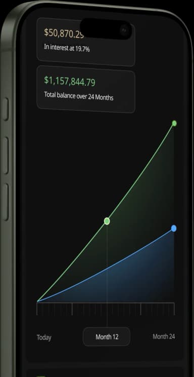 Varntix performance chart